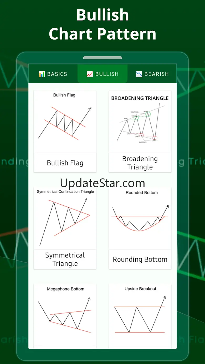 Most Profitable Chart Patterns 2.3.0