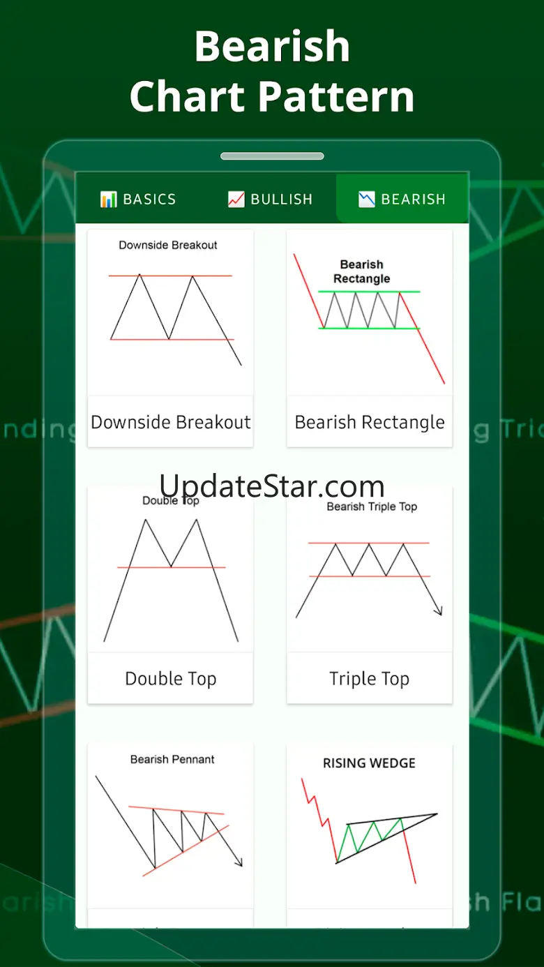 Most Profitable Chart Patterns 2.3.0