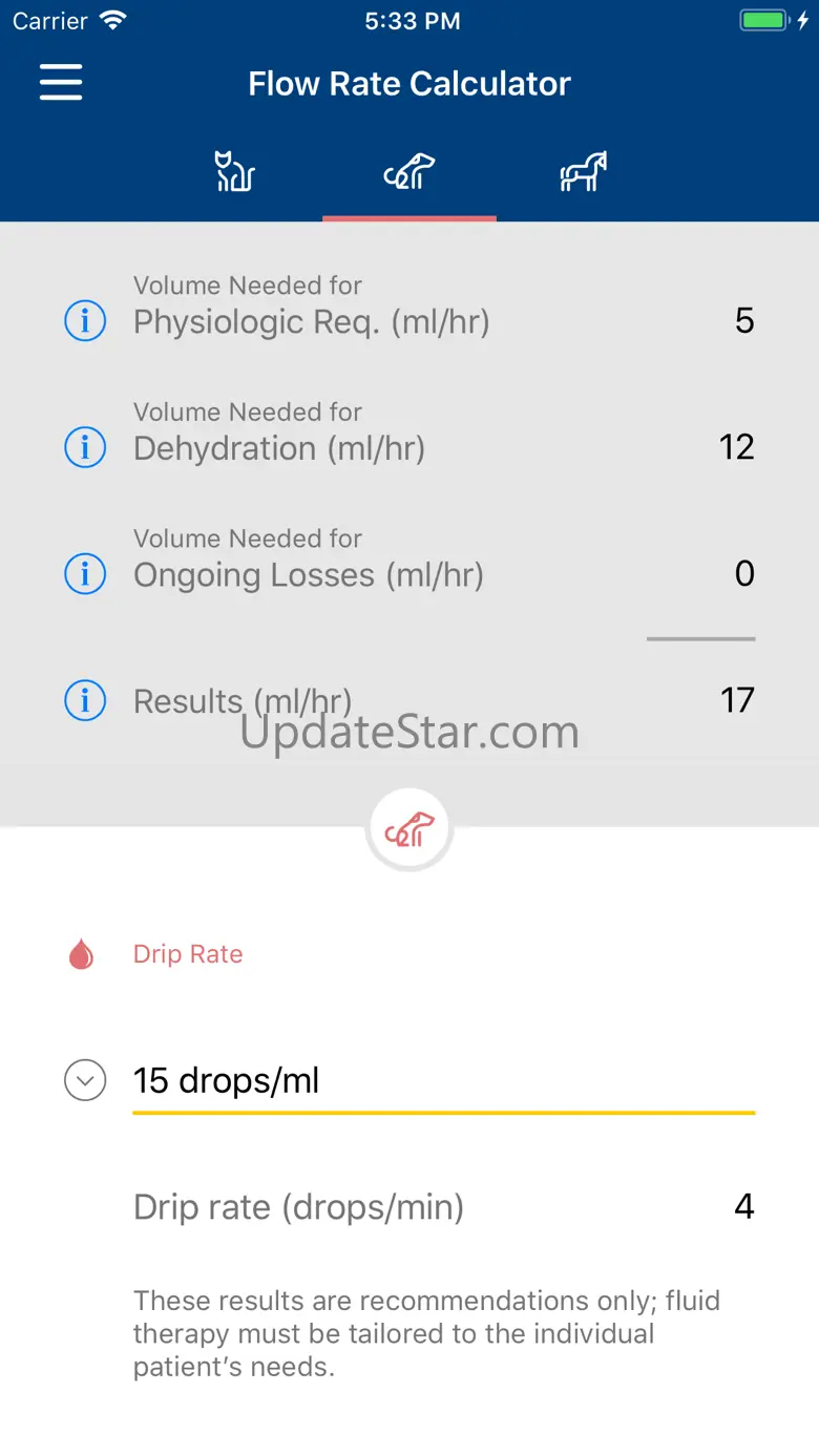 Vetivex 2.3