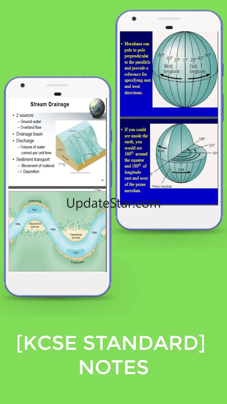 Geography Form1-4 Notes IKcse 3.0