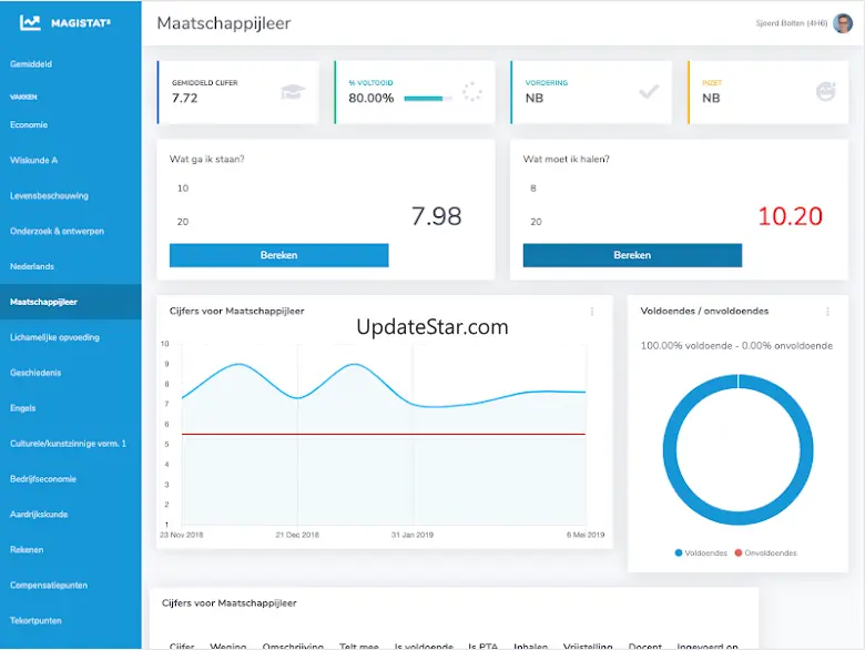 Gemairo - Stats voor Magister 2.0.2