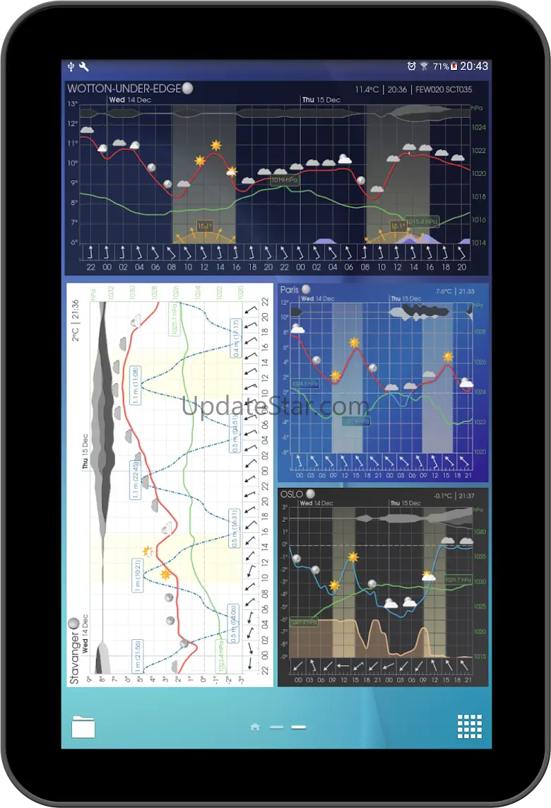 Meteogram Weather Widget 5.4.9