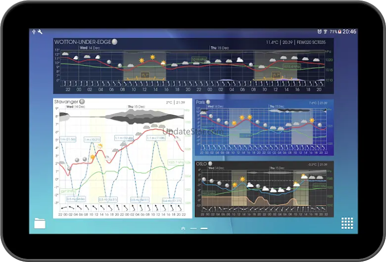 Meteogram Weather Widget 5.4.9