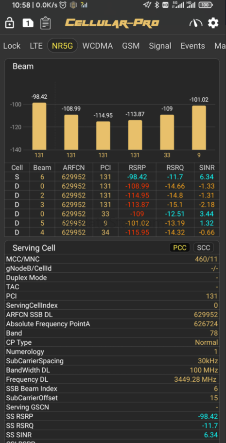 Cellular-Pro 1.6.7