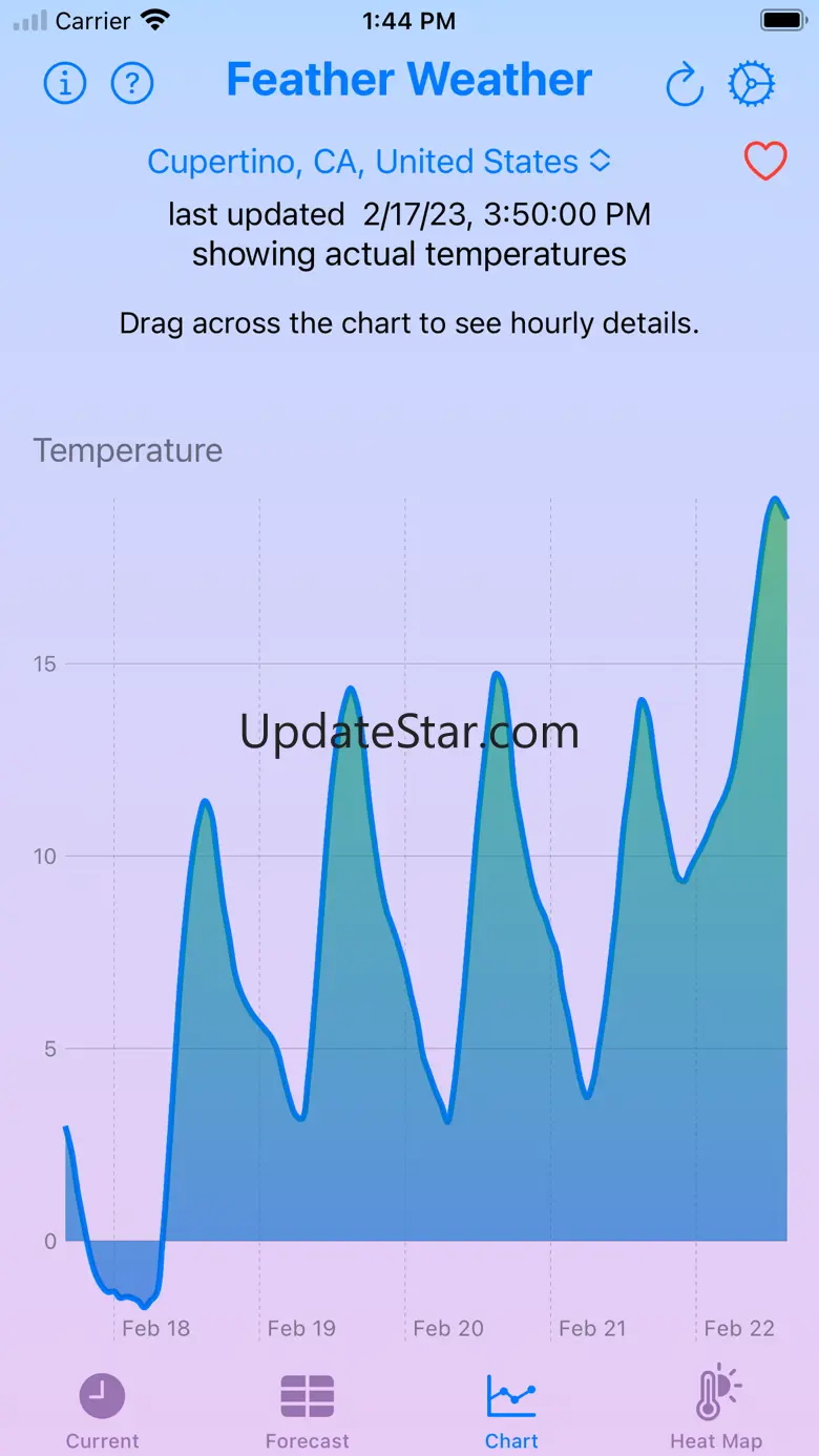 Feather Weather Forecasts 1.5.5