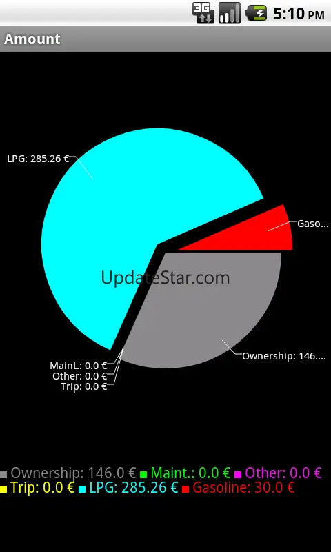 Fuel Stats 1.0.6