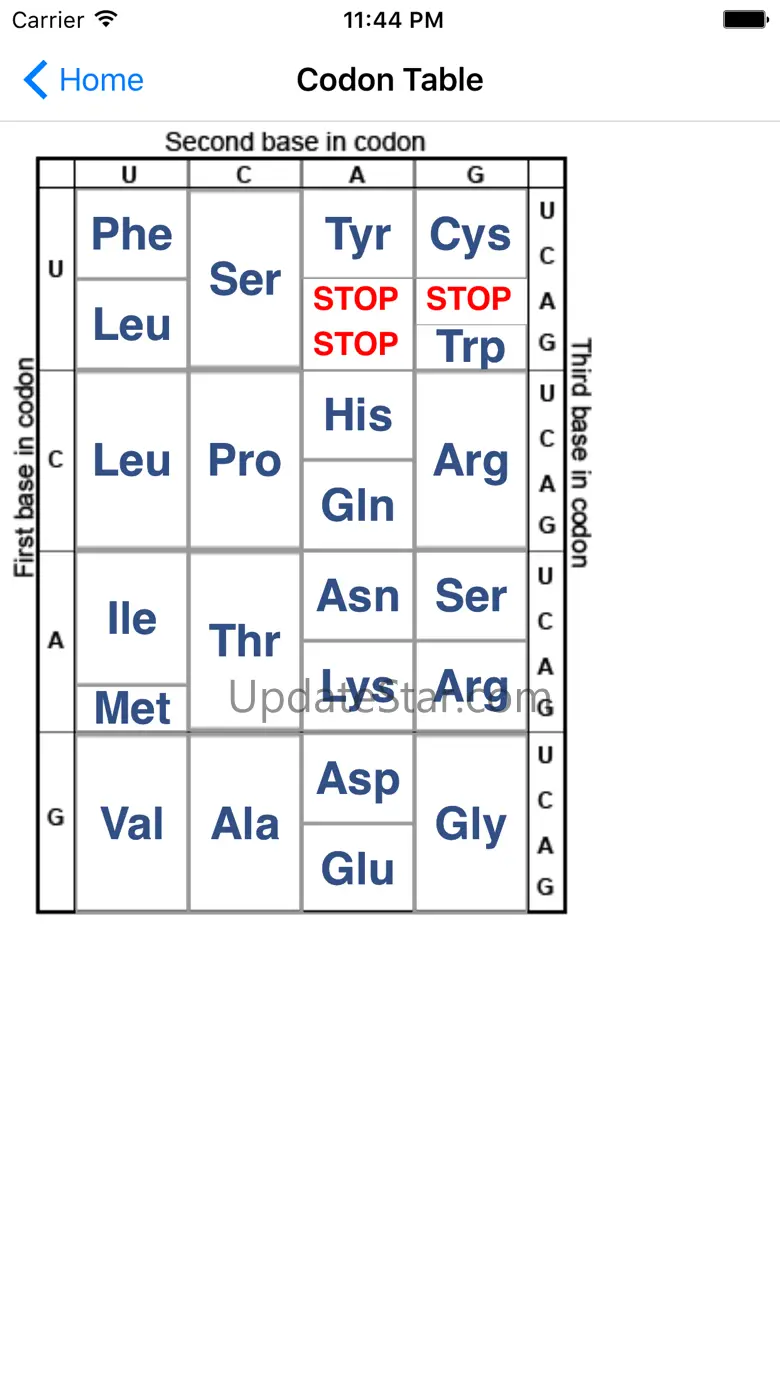 Genetic Code 1.5