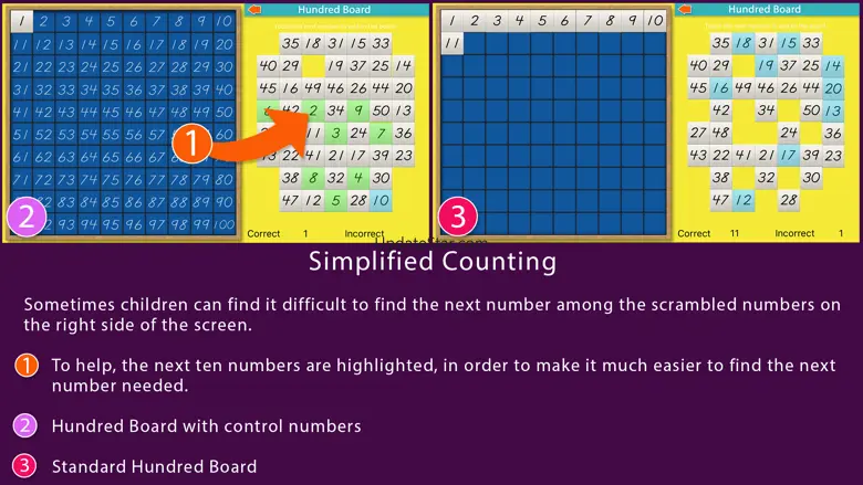 Hundred Board -Montessori Math 7.4