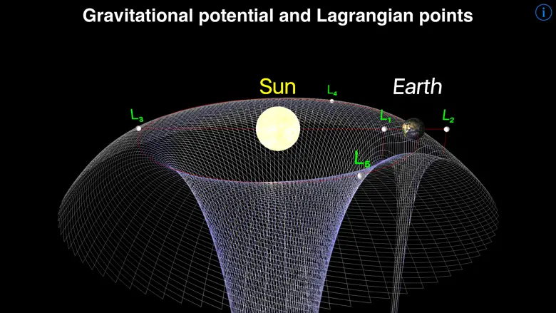 Astrophysics I 4.0