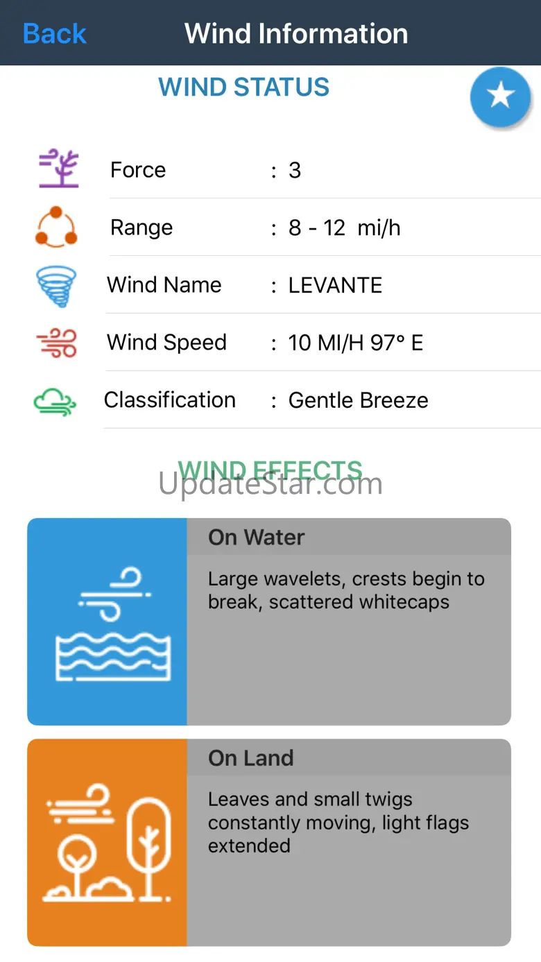 Wind forecast for Windgurus 3.6.3