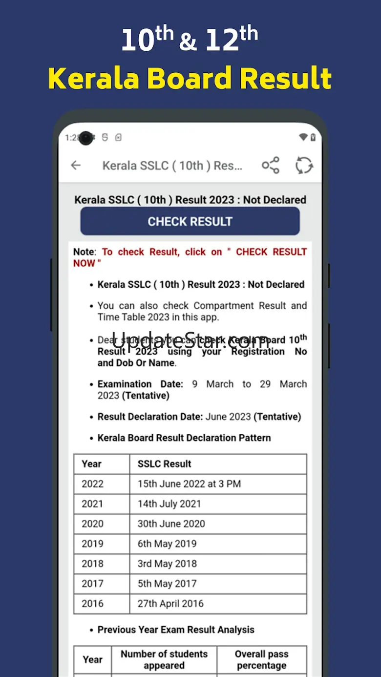 Kerala Board Result 2023,10 12 3.11