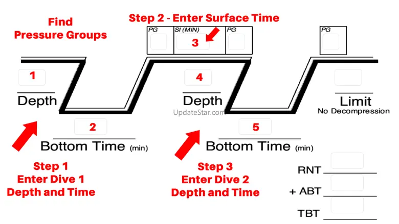Ez Dive Planner 3.3