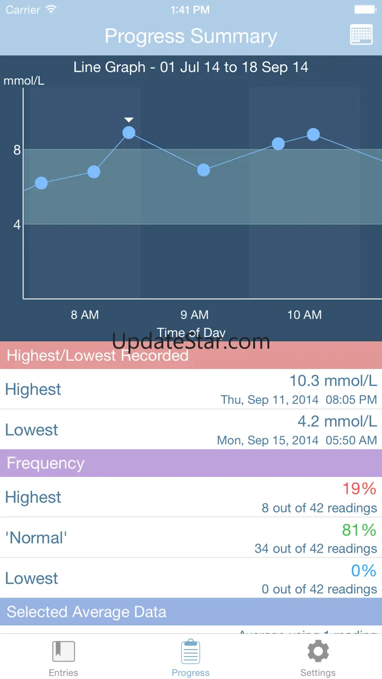GlucoSweet - Diabetes Logbook 2.4.0