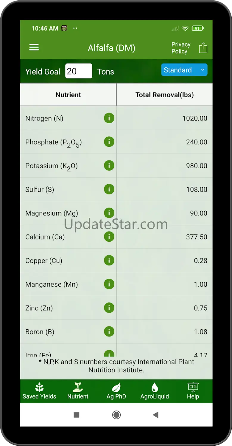 Fertilizer Removal by Crop 1.4.9