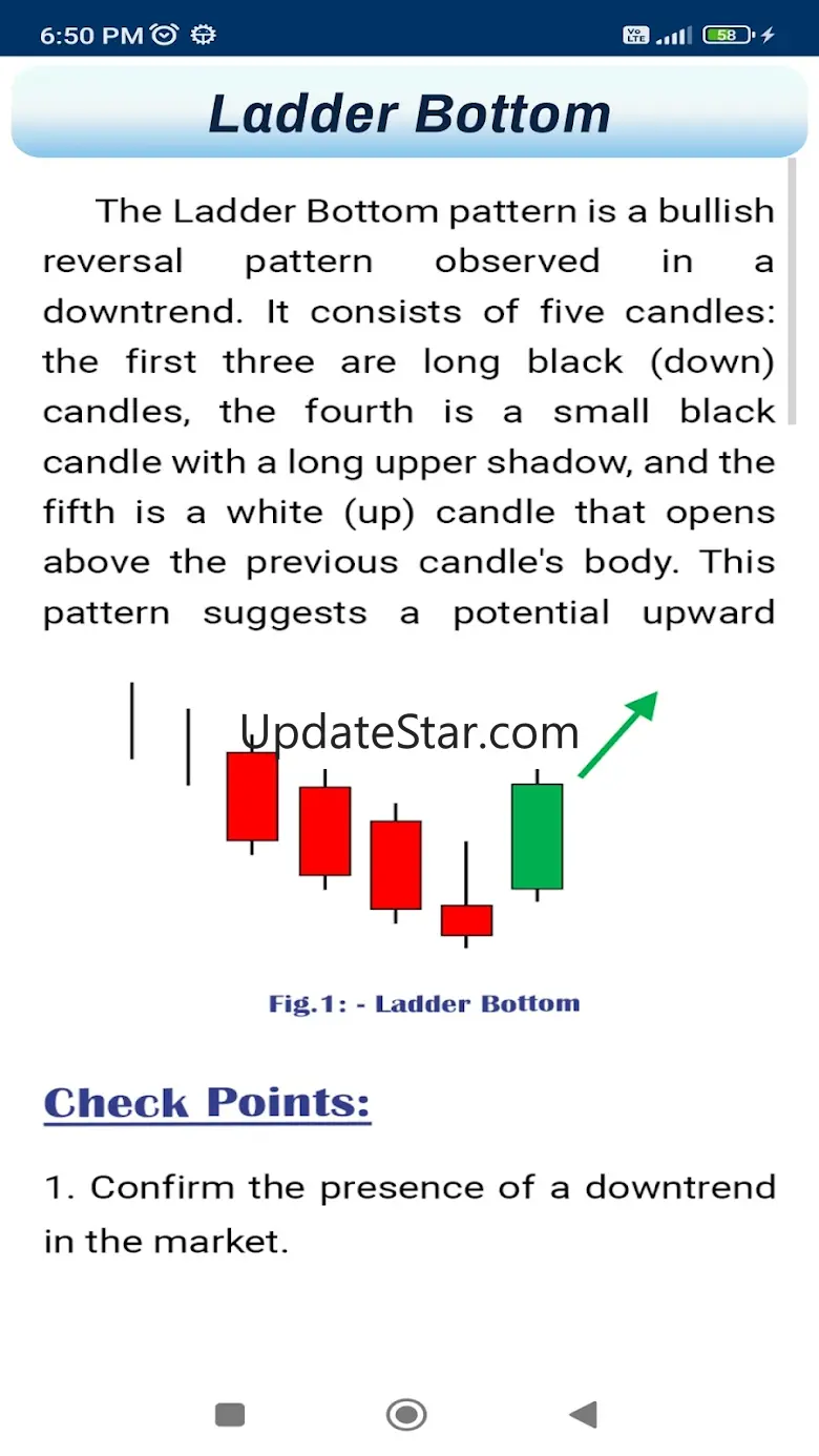Candlestick Signals & Patterns 2.2.5