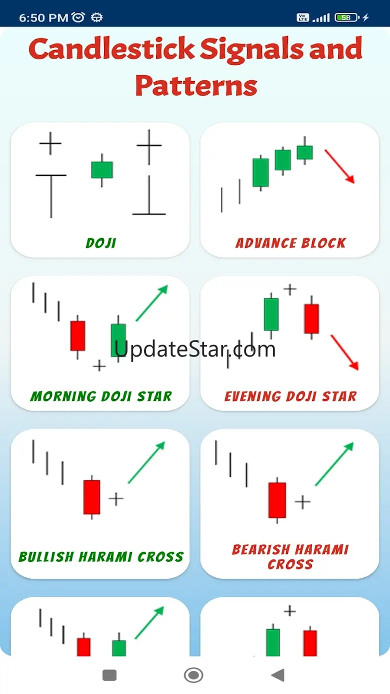 Candlestick Signals & Patterns 2.2.5
