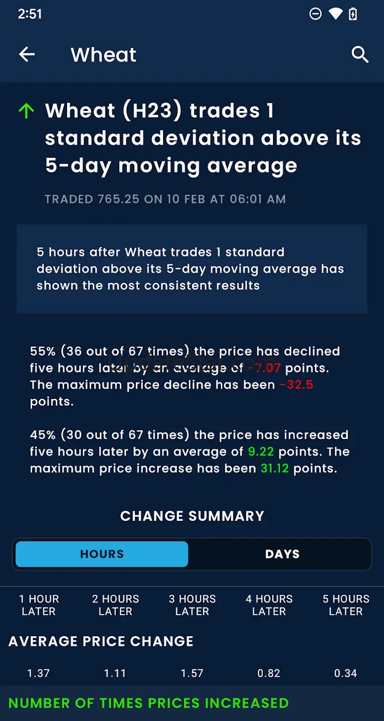 CME Group Mobile 5.25.7