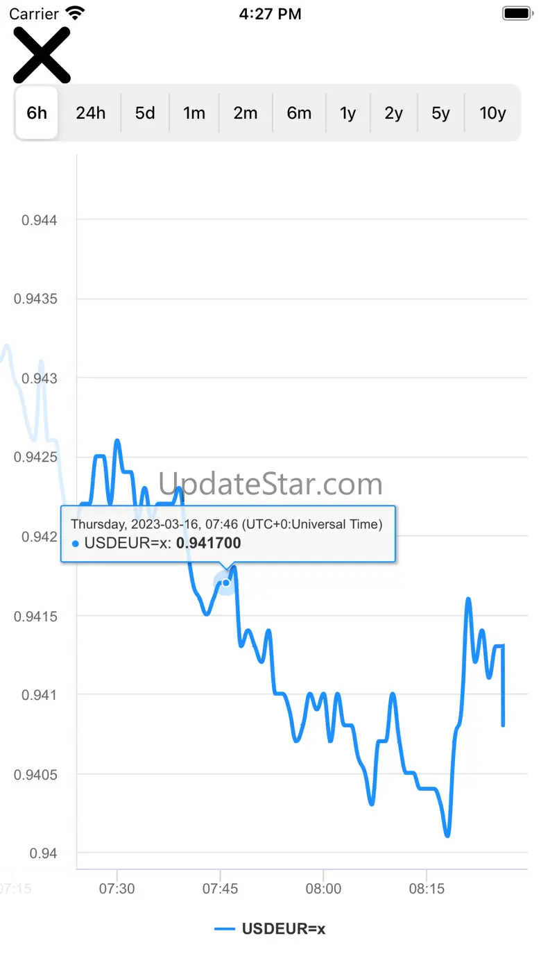 Currency Converter Exchange 33.1