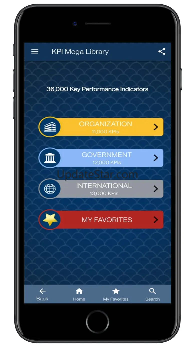 KPI Mega Library 2.0