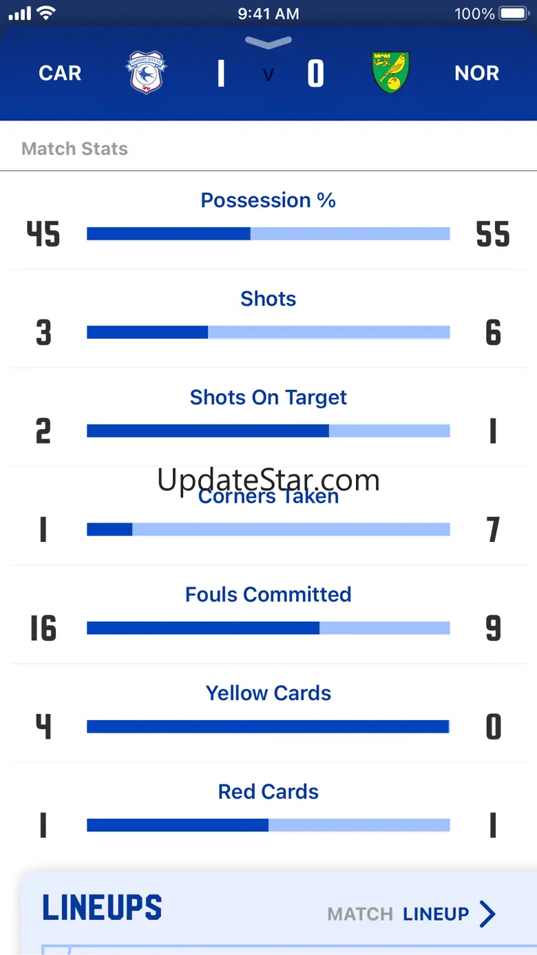 Cardiff City FC 3.6.10