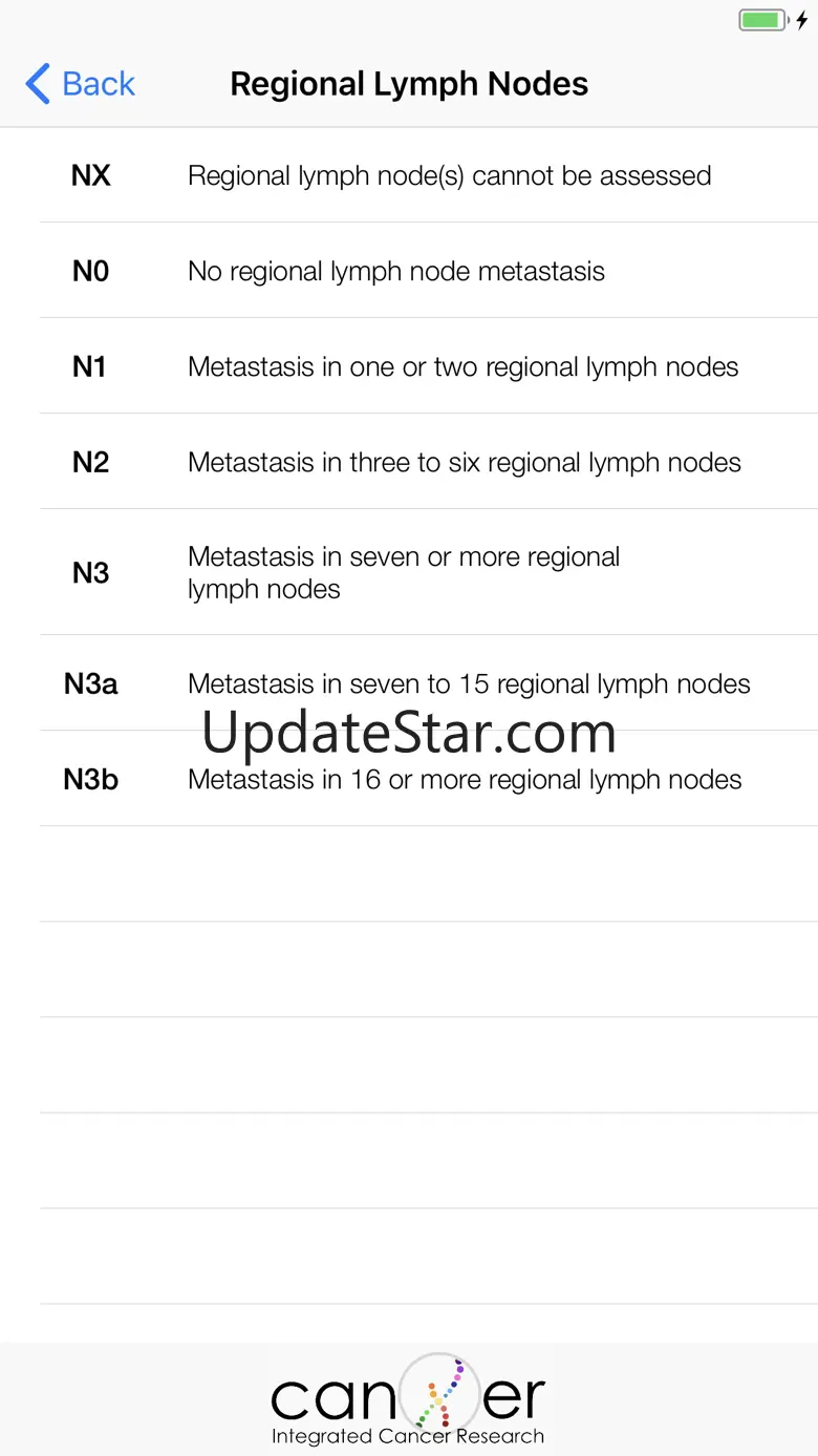 Stomach Cancer TNM Staging Aid 2