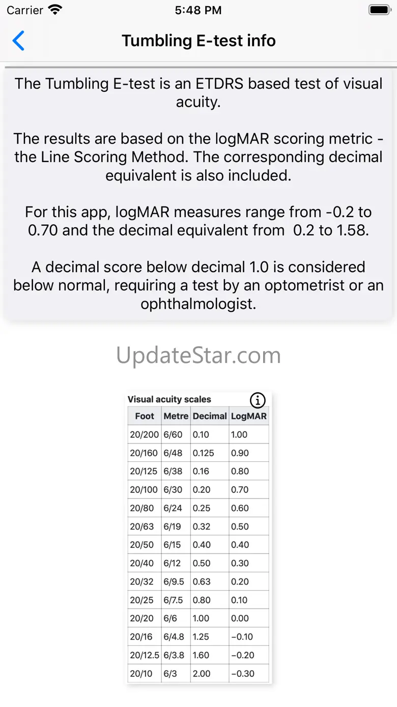 Eye Test - Visual Acuity 1.6