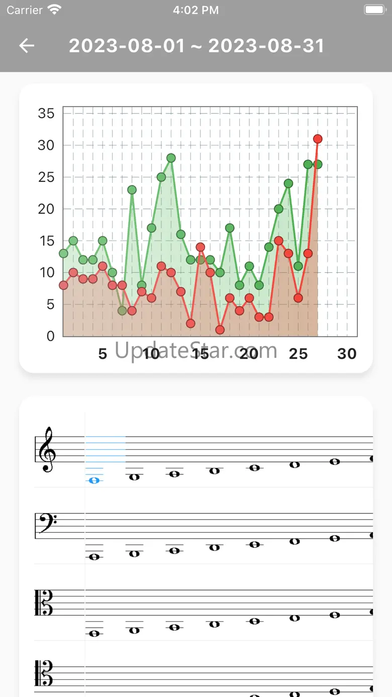 My Stave Notes 3.1.4