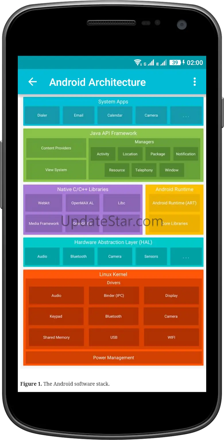 Learn Android Development