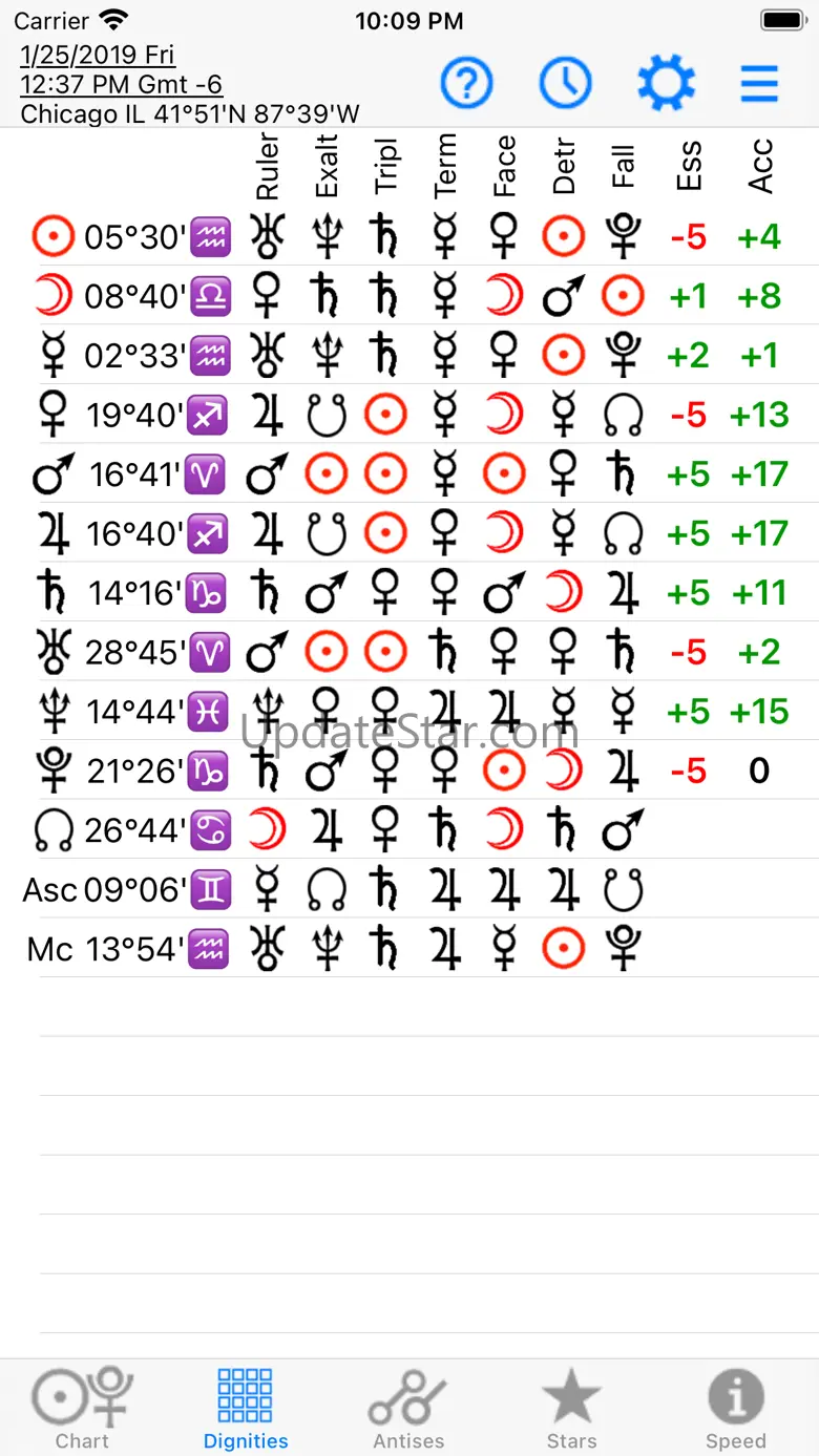 Astrology: Horary Chart 4.0