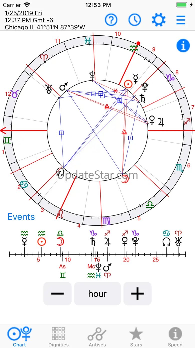 Astrology: Horary Chart 4.0