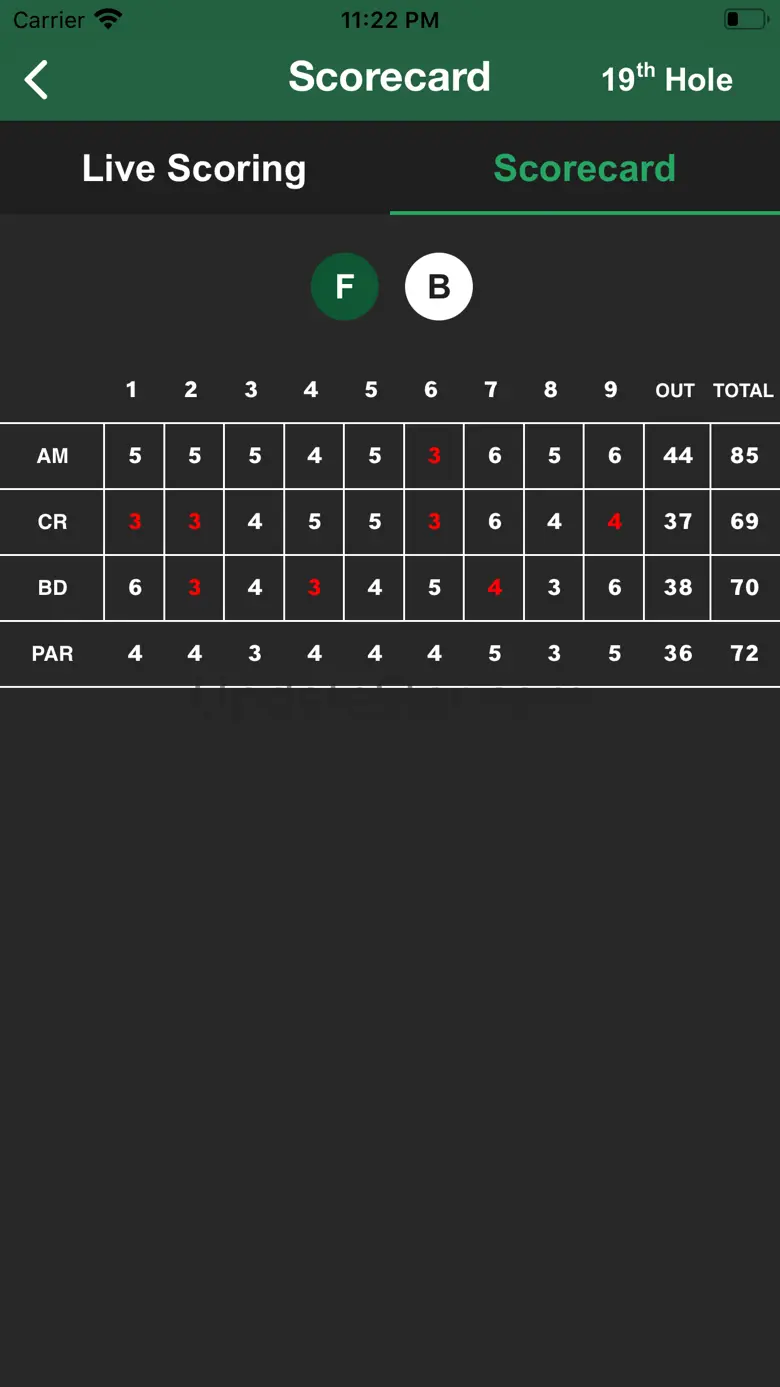 Golf Betters 1.4