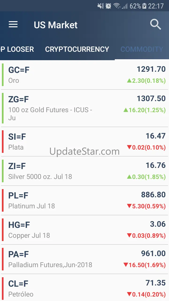 US Stock Market 10.1