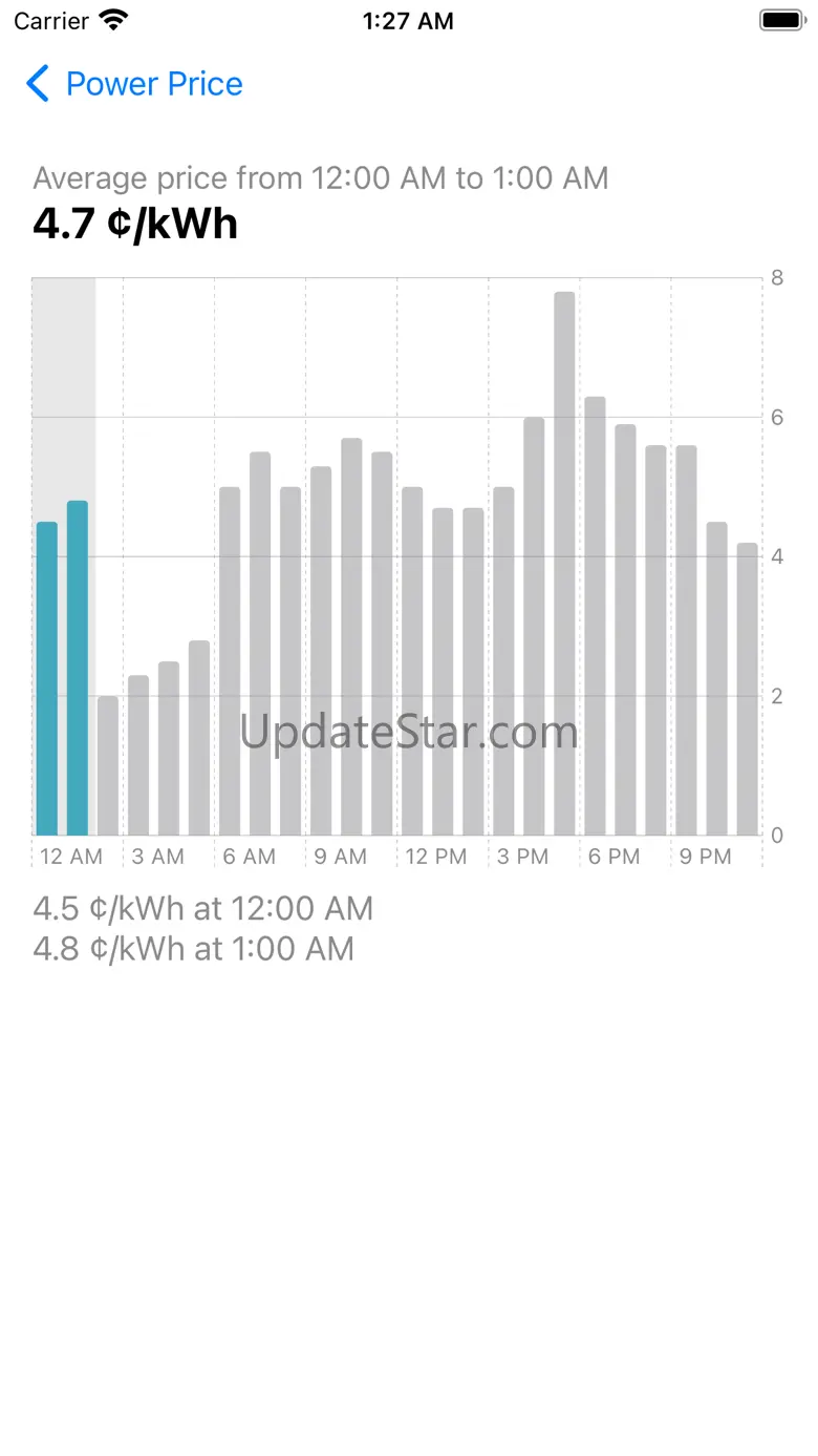 Power Price 1.0.1