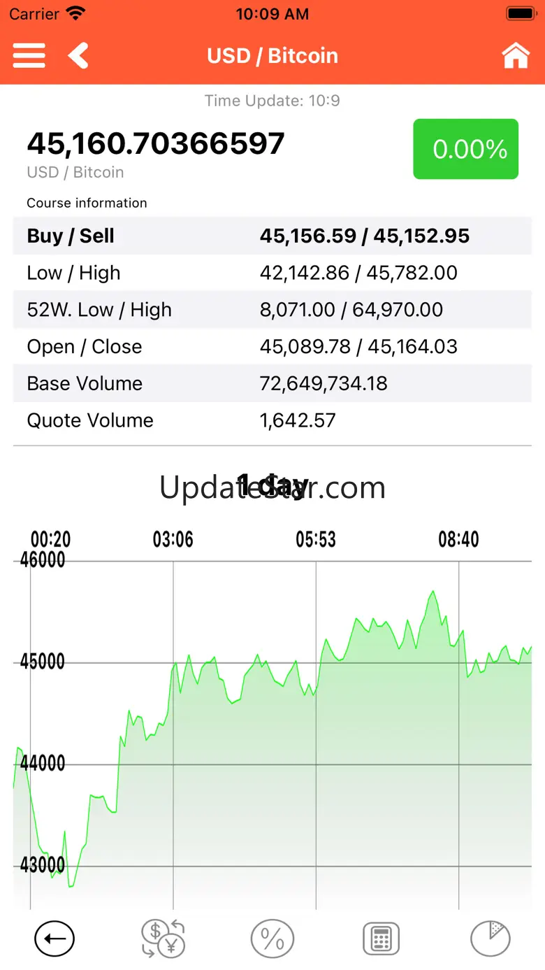 Bitcoin Pulse Ticker 4.0.0 c22