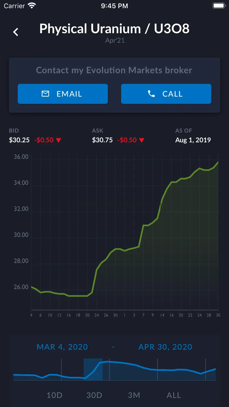 Evolution Markets 1.0.7