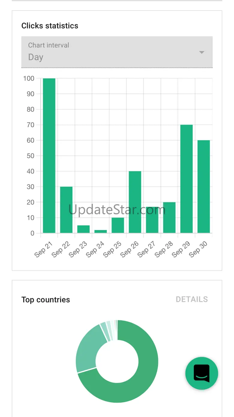Short.io 3.9