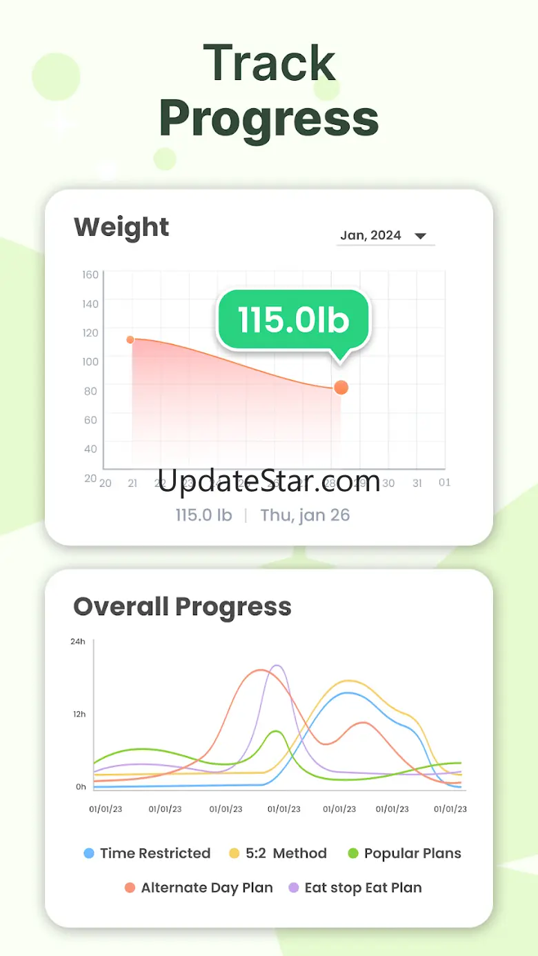 Intermittent Fasting Fat loss